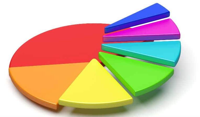 A bem-aventurança pode ser segmentada?